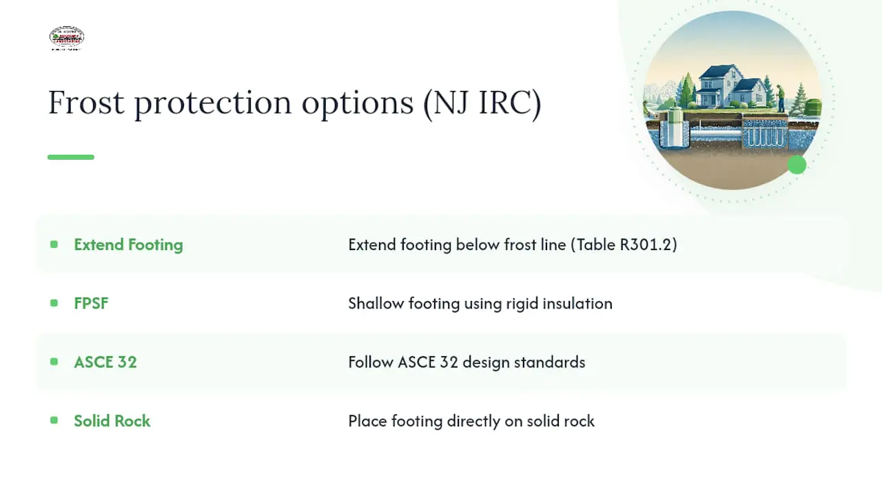 Diagram comparing New Jersey frost foundation code options