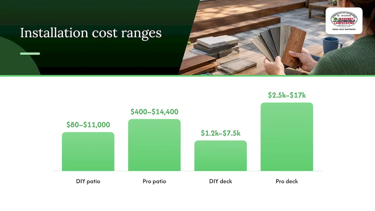 DIY and professional deck patio cost ranges