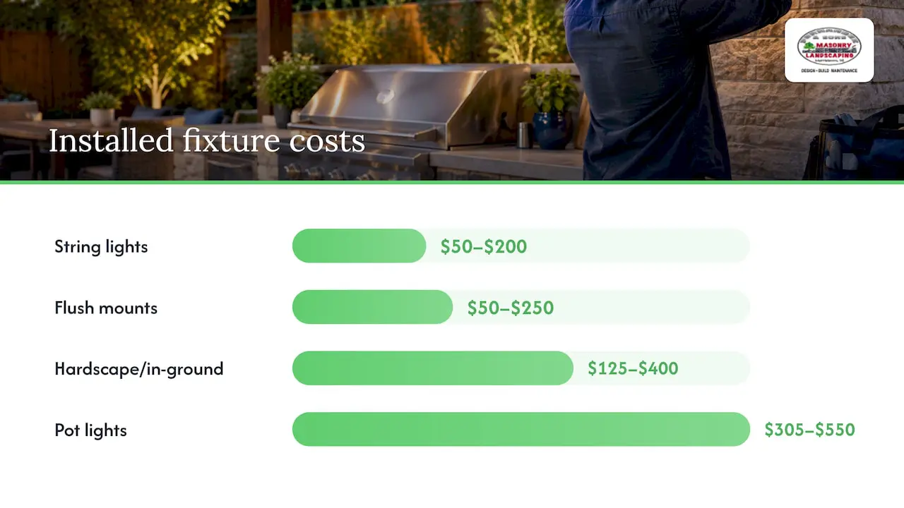 What does outdoor kitchen lighting cost? — overview diagram