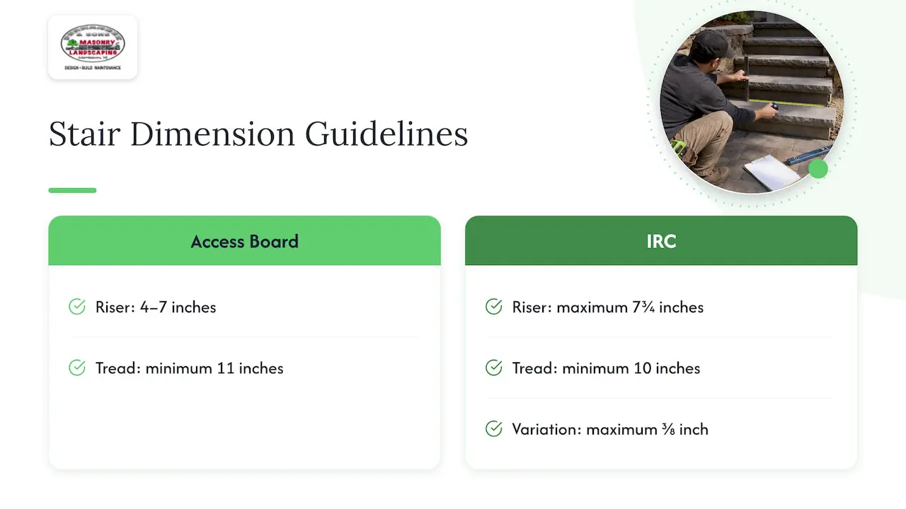 Comparison of stair riser and tread dimensions