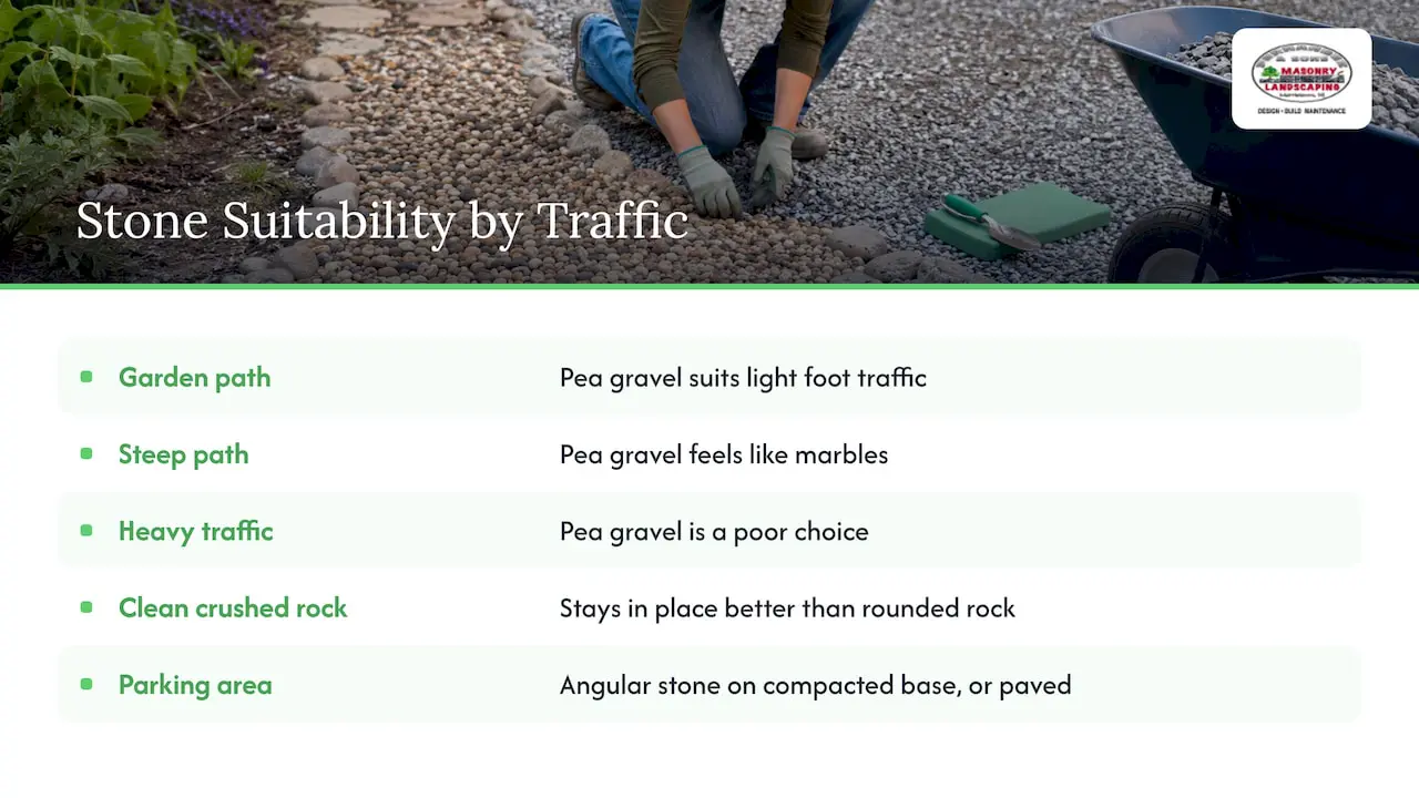 Traffic suitability of gravel and paved surfaces