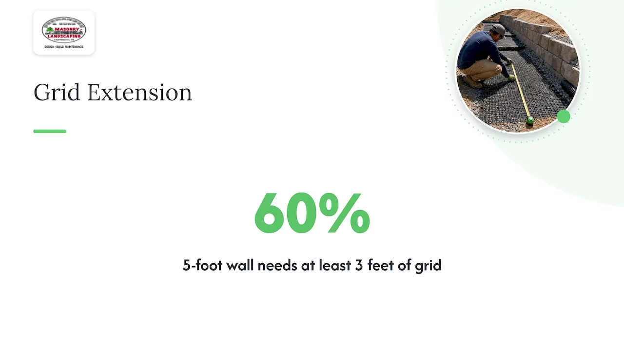 Diagram showing minimum geogrid length for wall